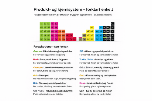 Guide - Fra hobby til virksomhet!
